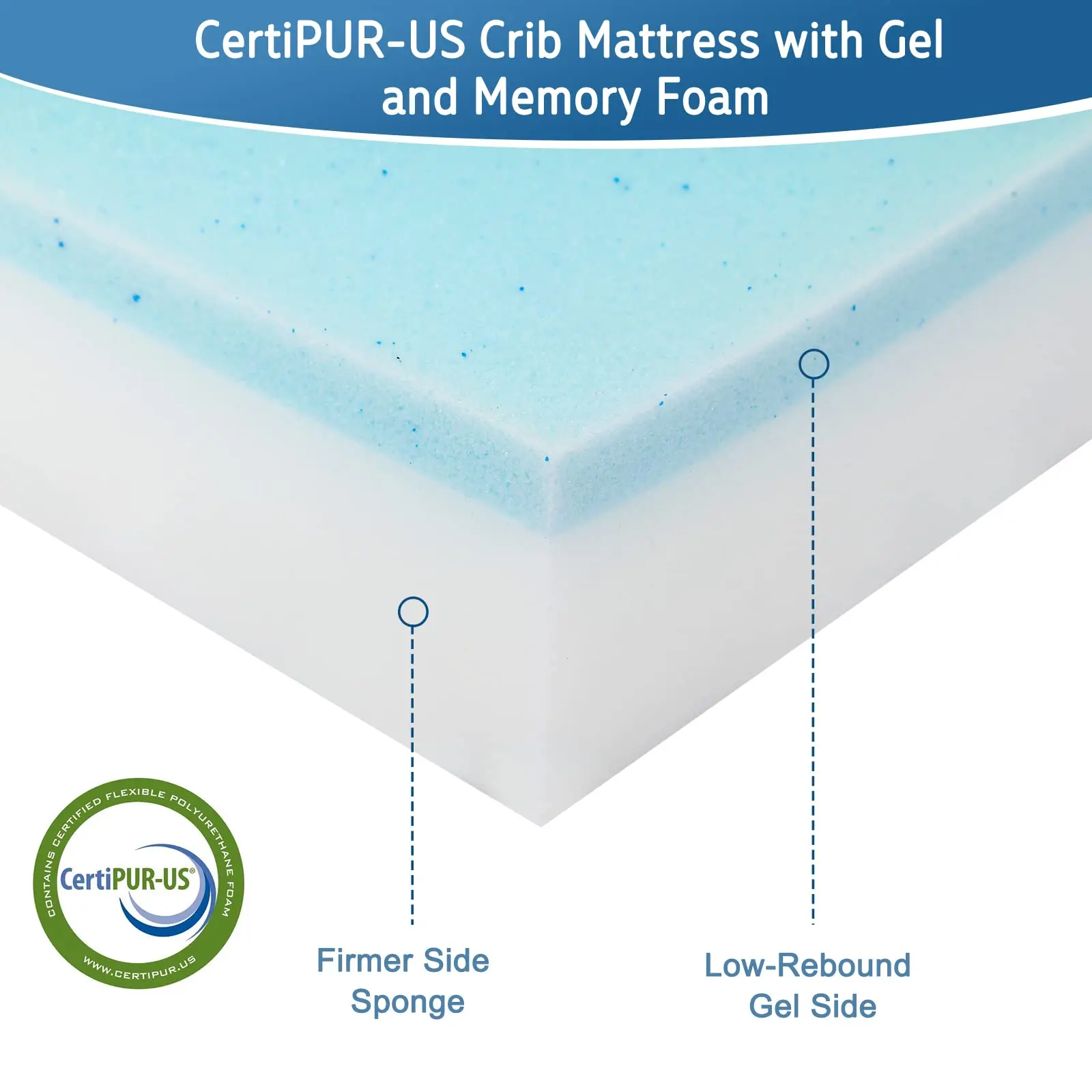 Portable Trifold Pack and Play Mattress Pad Folding Playard Gel Memory Foam Waterproof Crib Mattress