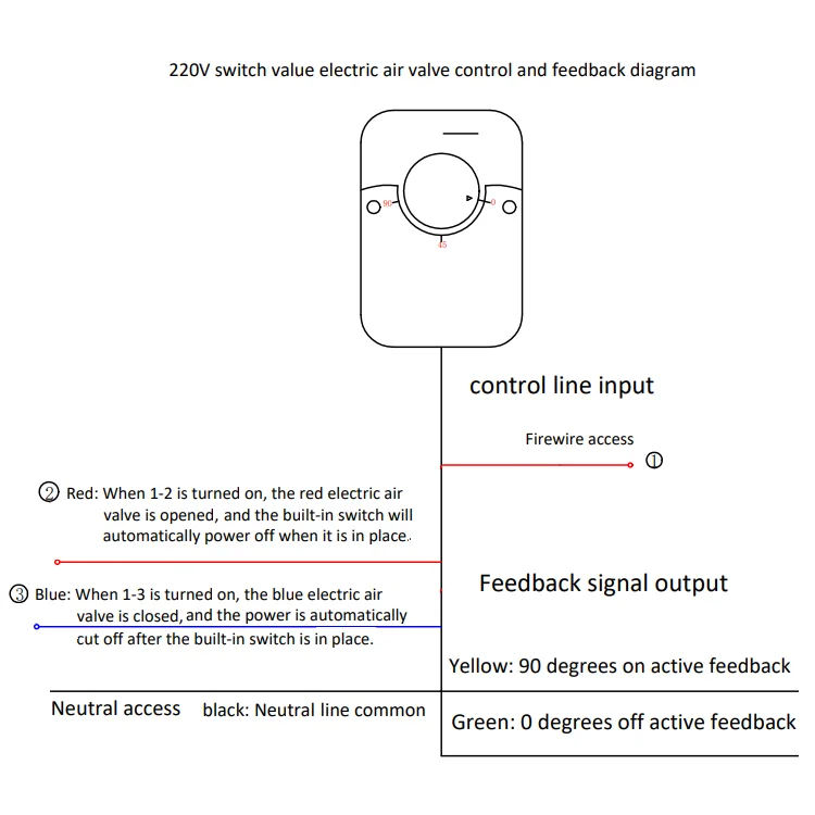 Motorized Square Hvac Duct Plastic Square Air Smart Dampers Damper With Valve
