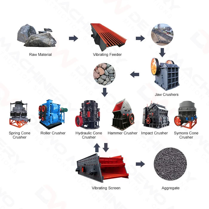 
low price rubble silicon small gold ore 100tph aggregate granite crush plant for sale in kenya 