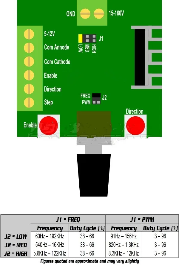 Pulse PWM Generator For Stepper Motor Drivers