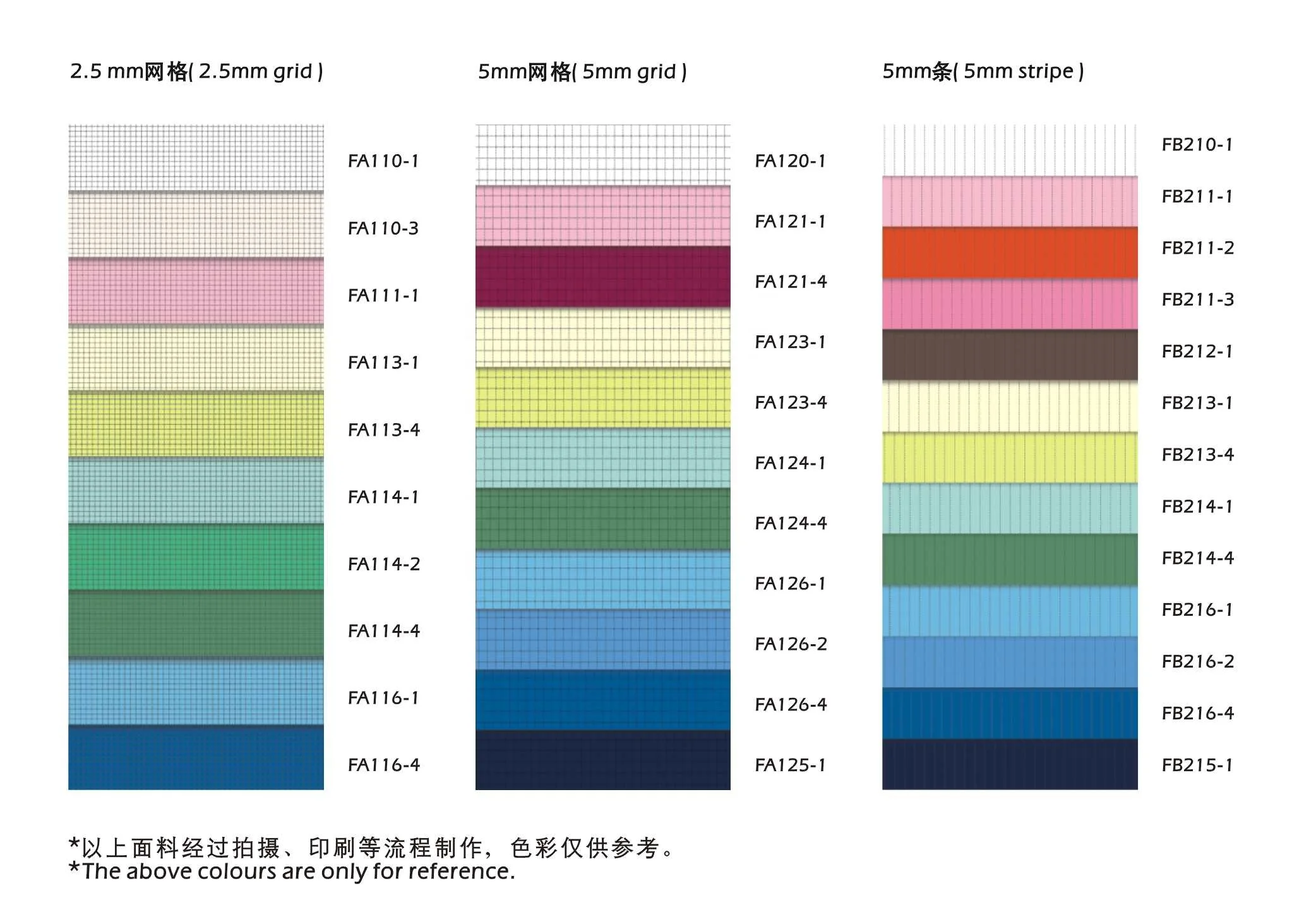 White 5mm 99% Polyester Industrial Workwear ESD Antistatic Stripe Fabric For  Industry Workwear Safety Clothing