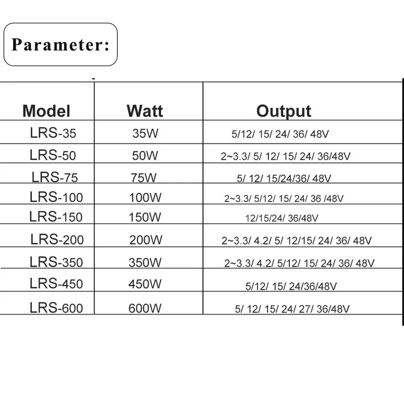 Блок питания MEAN WELL 5A 10A 20A 30A 40A 50A 60A Источник MEANWELL SMPS 5 в 12 В 24 15 36