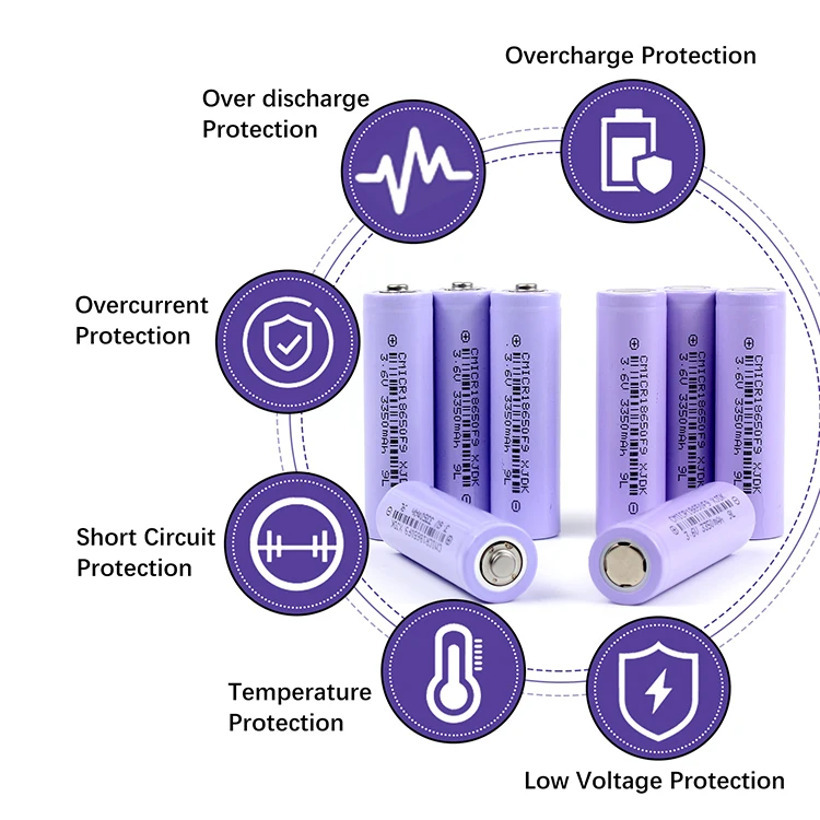 HAKADI 3.7V 3350mah 18650 Lithium-ion Battery Cylindrical Rechargeable Wholesale Electric Bicycles/Scooters USA