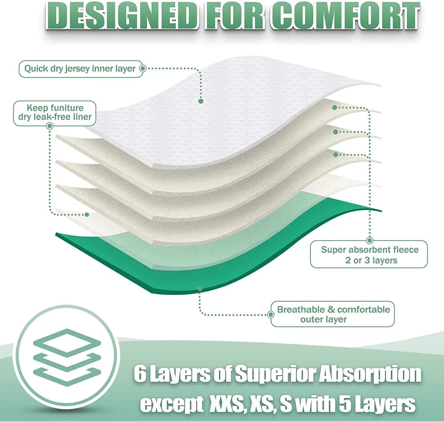 Многоразовые моющиеся подгузники для собак подгузник женщин (3 упаковки) хорошо впитывающие регулируемые щенков размера