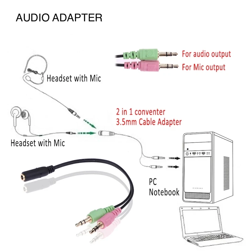 Oneodio Headphone Splitter Earphone Adapter Audio 3.5mm Female to 2 Male Jack 3.5 Mic Y Splitter Headset to PC Adapter Aux Cable
