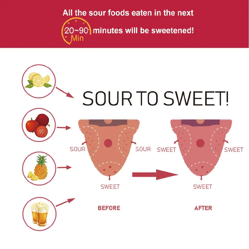 Miracle Berry Tablets - 100% Organic Grown Miracle Fruit No Additives/Preservatives - Turn Sour to Sweet