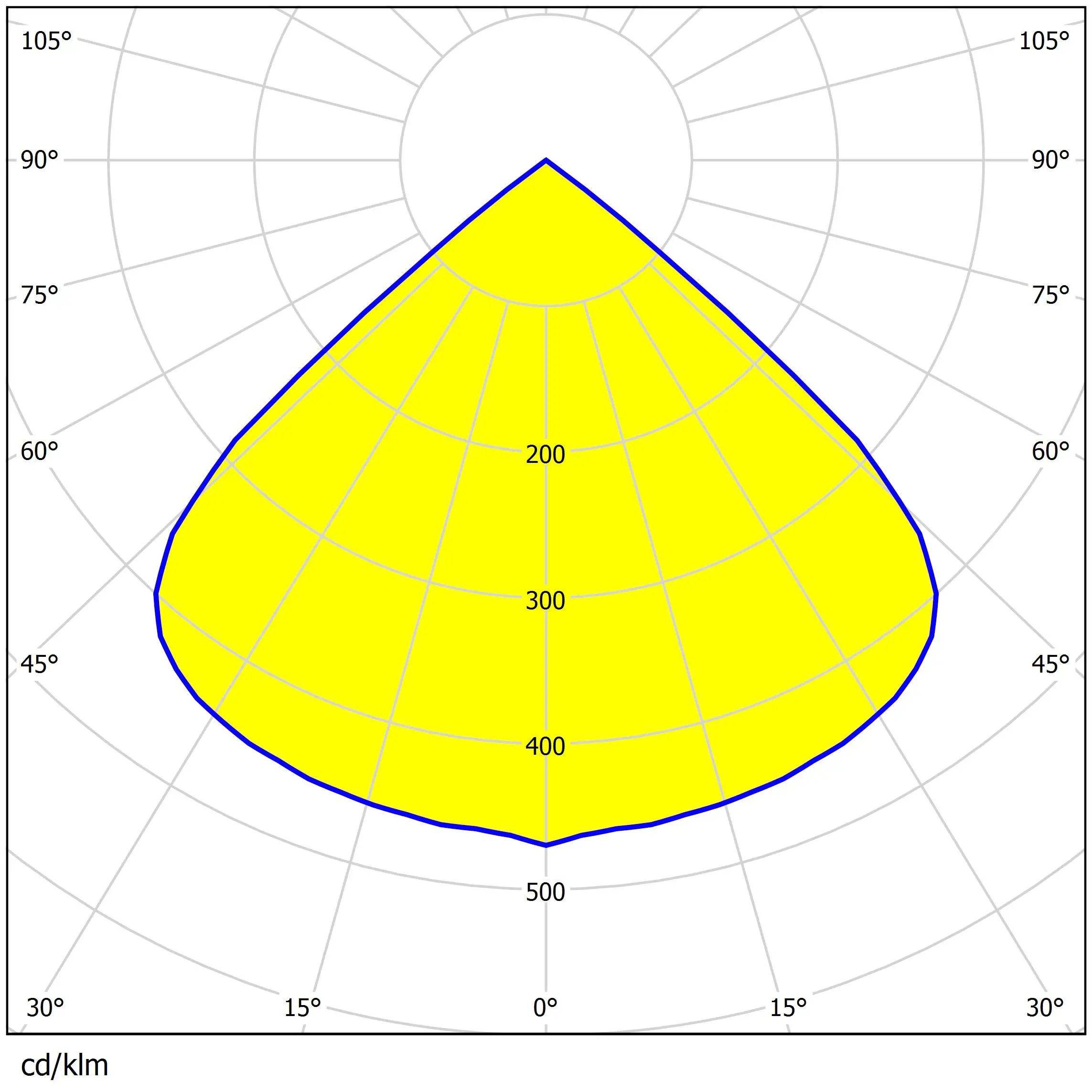 IP65 TypeII-M Optical Street Light Lenses 3030 Led Lenses for Outside Parking Lot Light