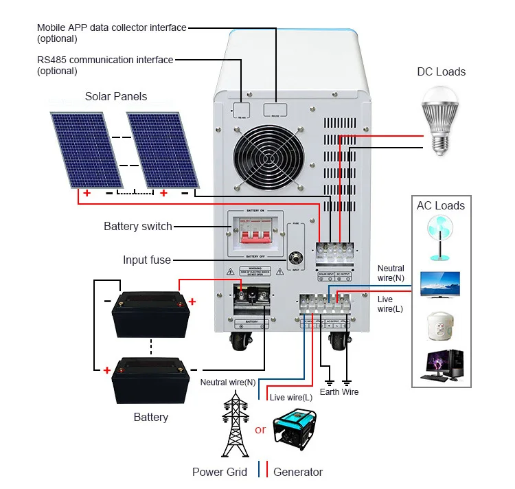 Hot Sale Hybrid 6kw Solar Inverter 48v 24v 12v 2kw 5kw 4kw 3 Kw Hybrid Inverter For Home Use