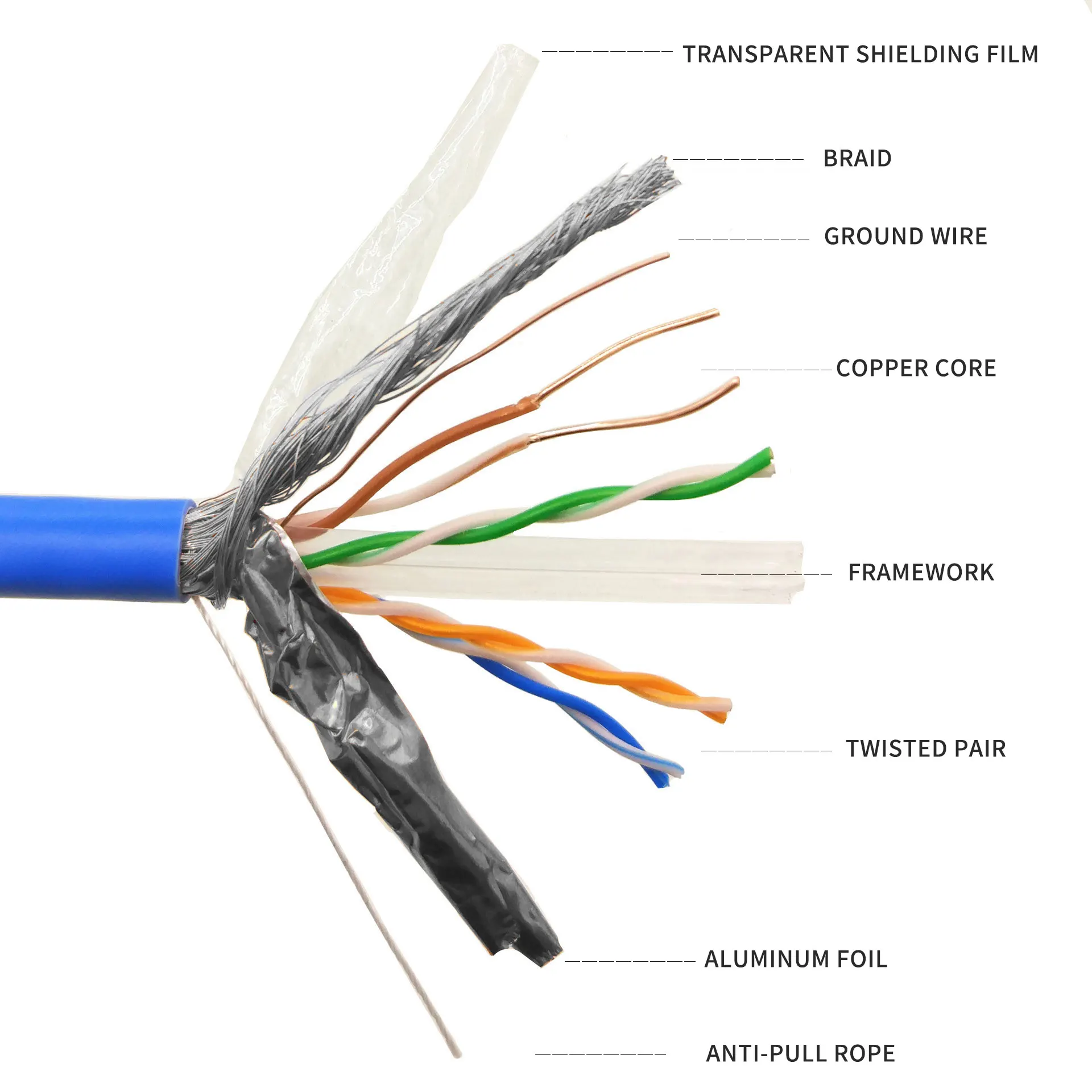 Popular Design Utp 6 Sftp Ethernet Ftp Lan Cat 5 Cable Wire D-link Roll Outdoor Cat6 305M PVC 100%bare Copper Cat6,cat 6