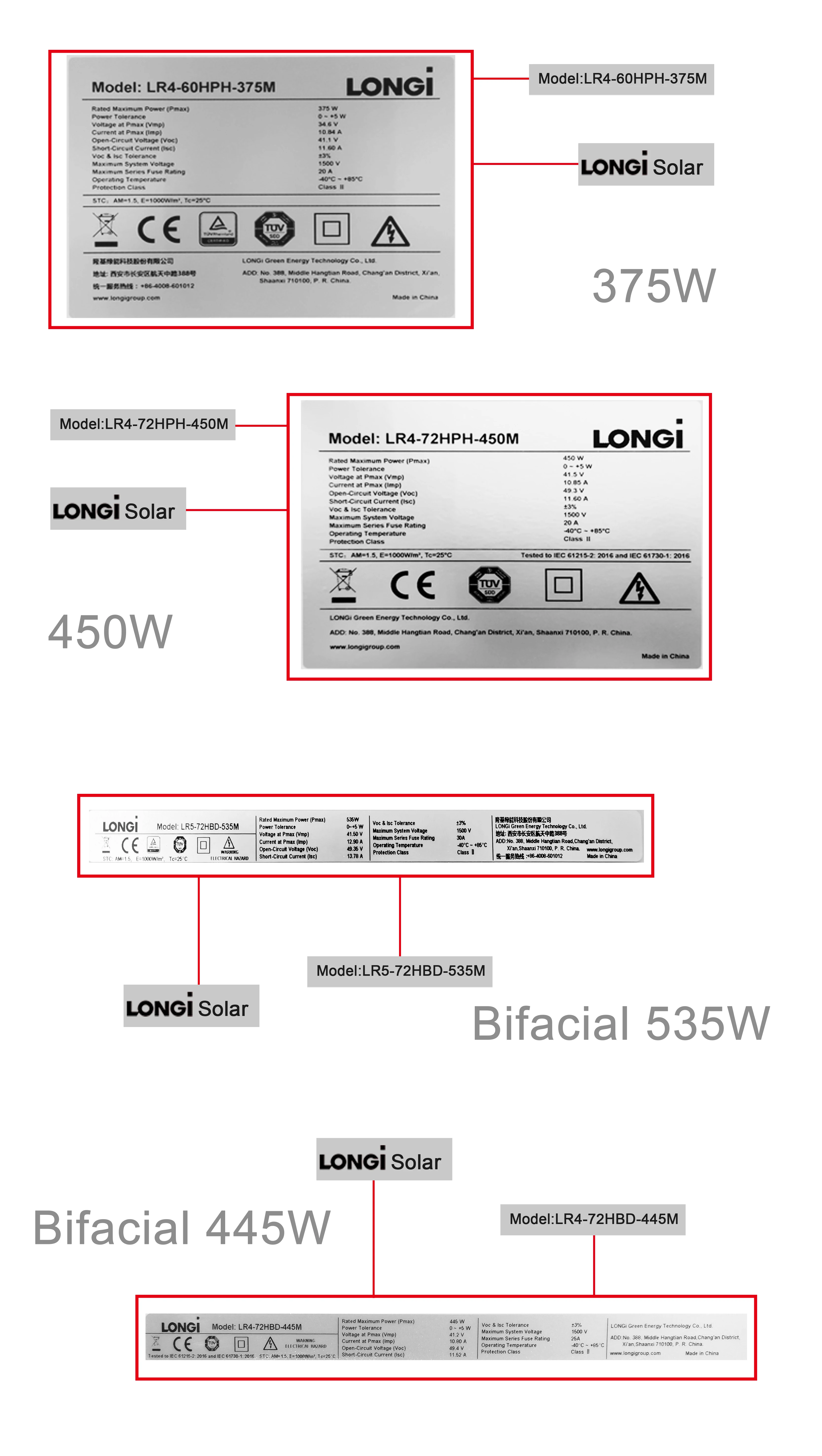  Высококачественные двухсторонние солнечные панели PERC 430 Вт