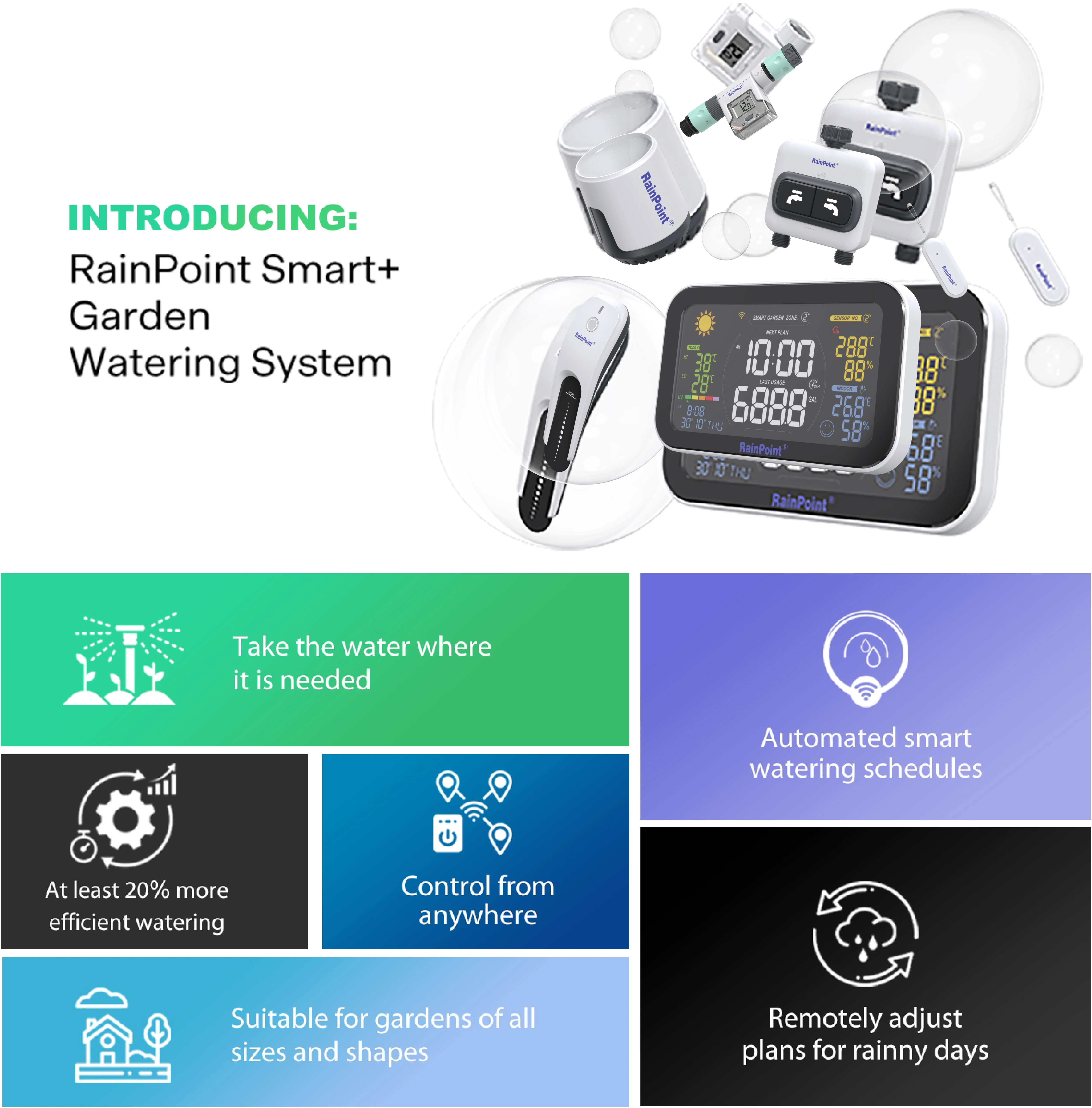 Rainpoint Digital Irrigation System Hub Displayed with Irrigation Plan Watering Time Sensors Showing Automatic Garden