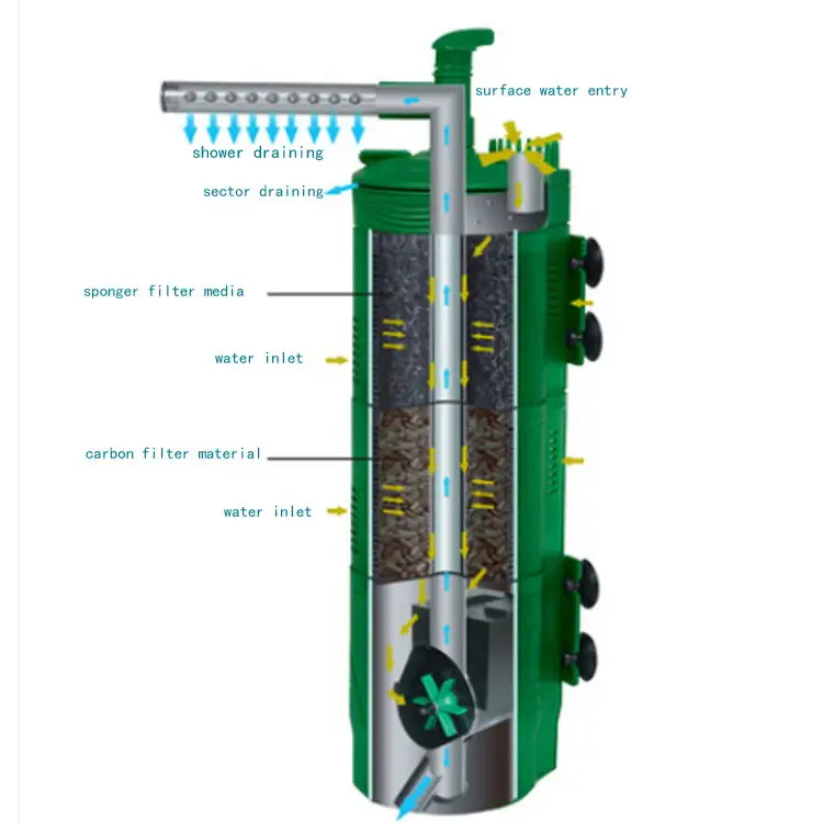 Atman Up And Down Draining Aquarium Accessories Filters For Aquariums Fish Tank 4.2w 7.4w 2.5w Aquarium Filters