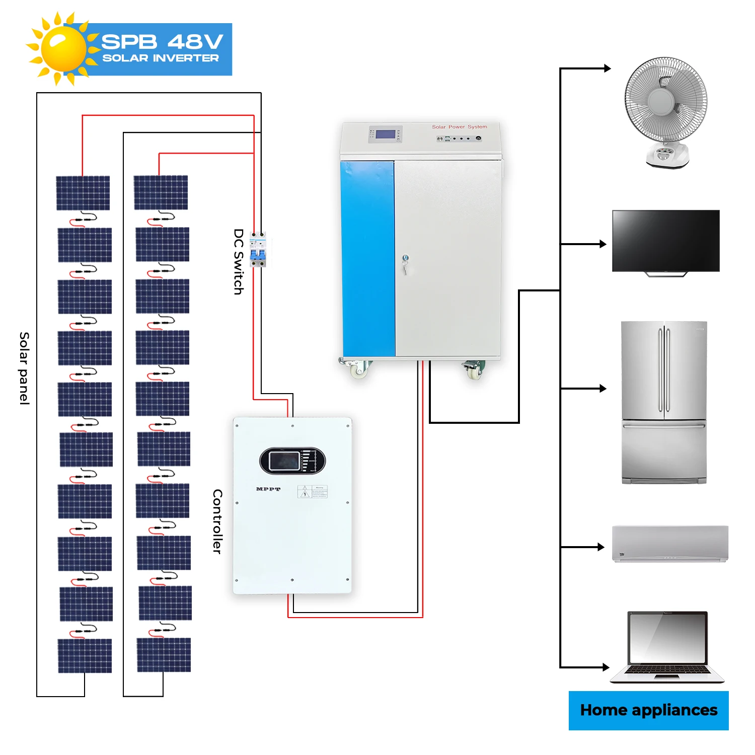 5000W 220V Inverter Transformer 5KW Solar Inverter Solar System for Home and Government