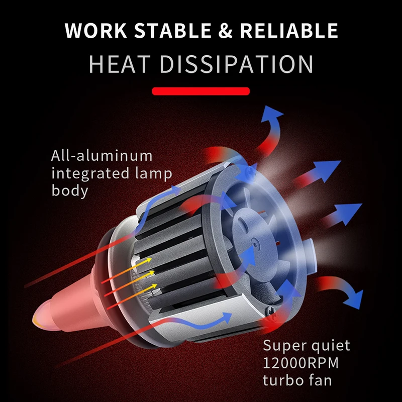 JG auto lighting LED H11 H1 led bulb H7 led canbus h7 led 60w 12000lm Car Headlight LED for lens projector