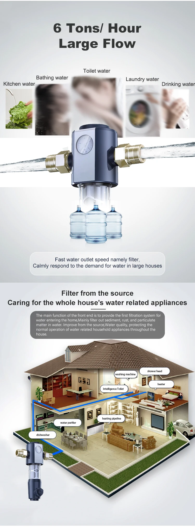 Residential Reverse Osmosis Water Filter System Whole House Water Purifier with 5+ Years Prefilter Gray Water Treatment
