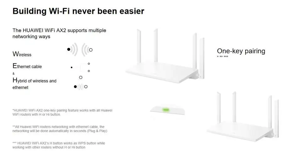 Huawei AX2 WS7001 2.4GHz & 5GHz WiFi router AX2