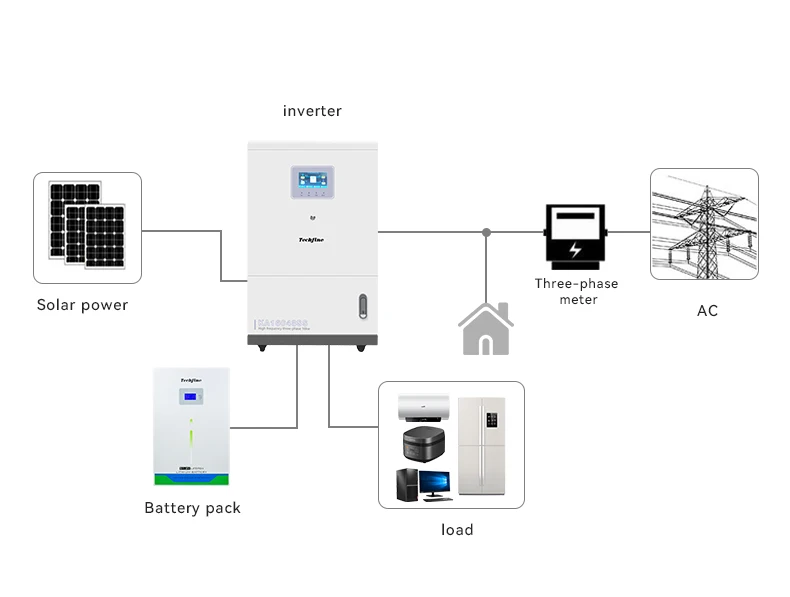 HRD Hybrid Inverter 30KW 30000W on Off Grid 380V Output Three Type DC/AC 500v off Grid Inverter with CE Certificate