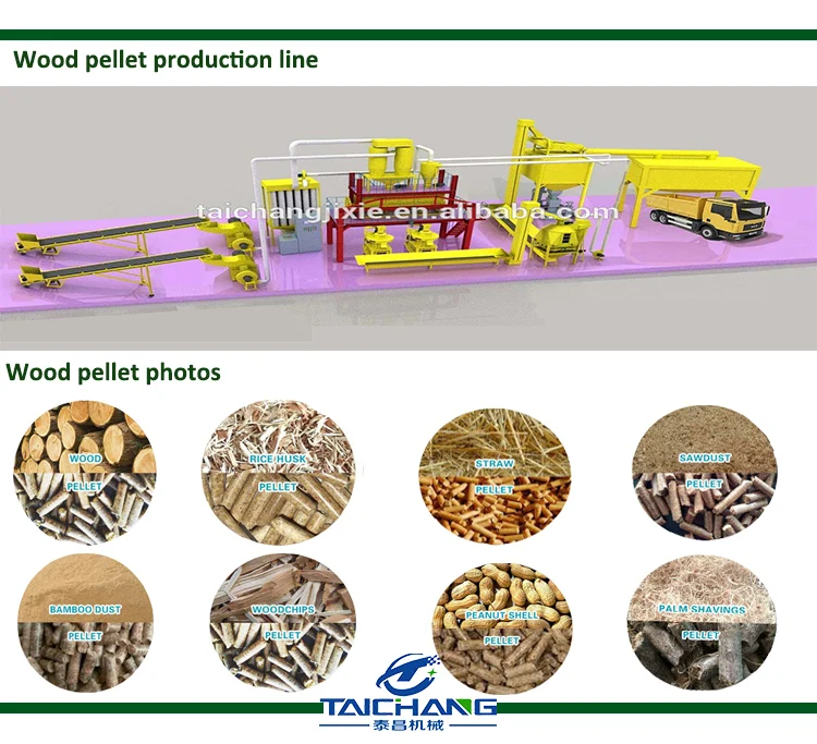 Professional Supplier Complete Biomass Wood Sawdust Pellet Line/Pelletizing Extruder