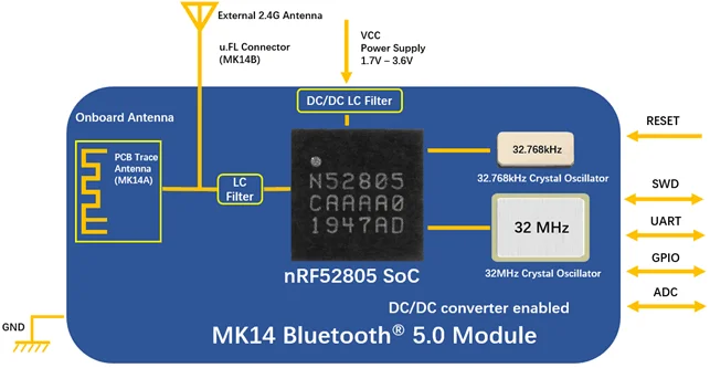 Networking devices MOKO OEM IOT hardware slave module nrf52805 bluetooth beacon module for iot device
