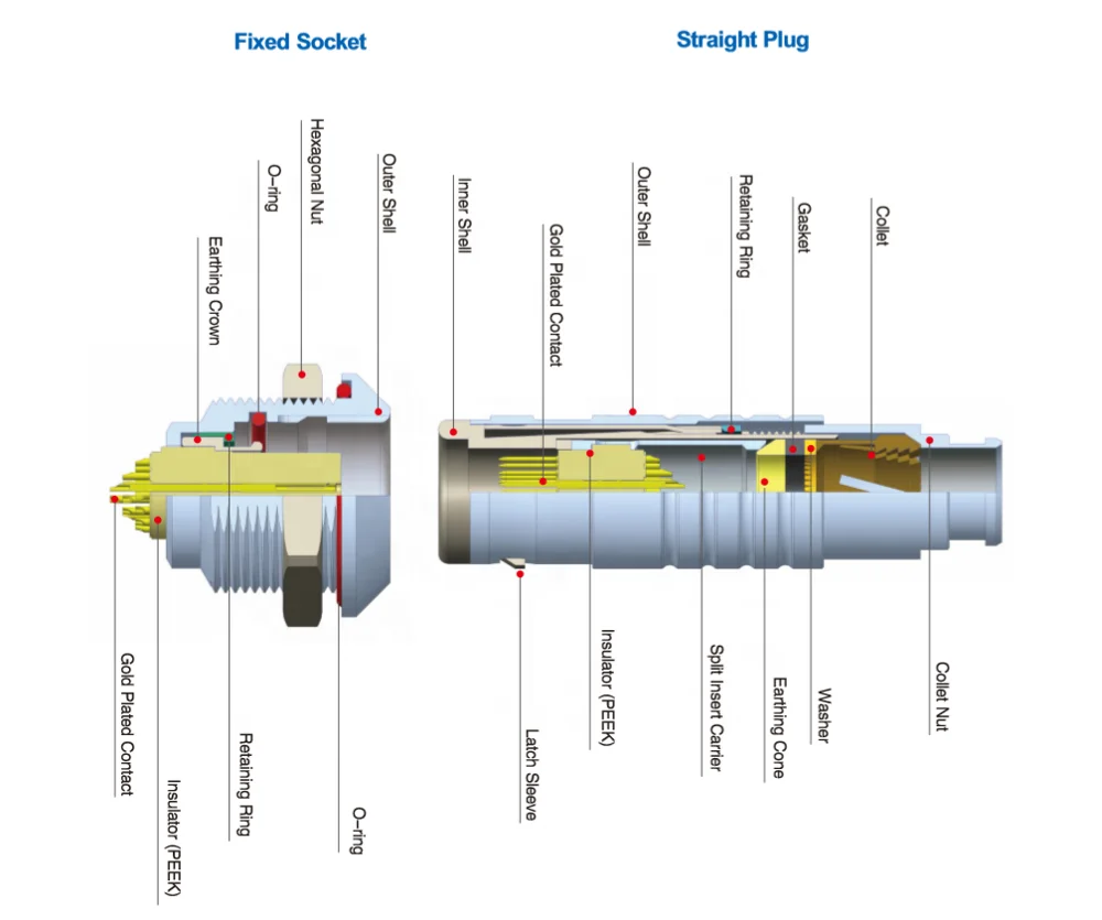 Finecables Temperature Resistance 360 Shielded Waterproof G Key 2K 304/306/312 Quick Self Locking Push-Pull Connector