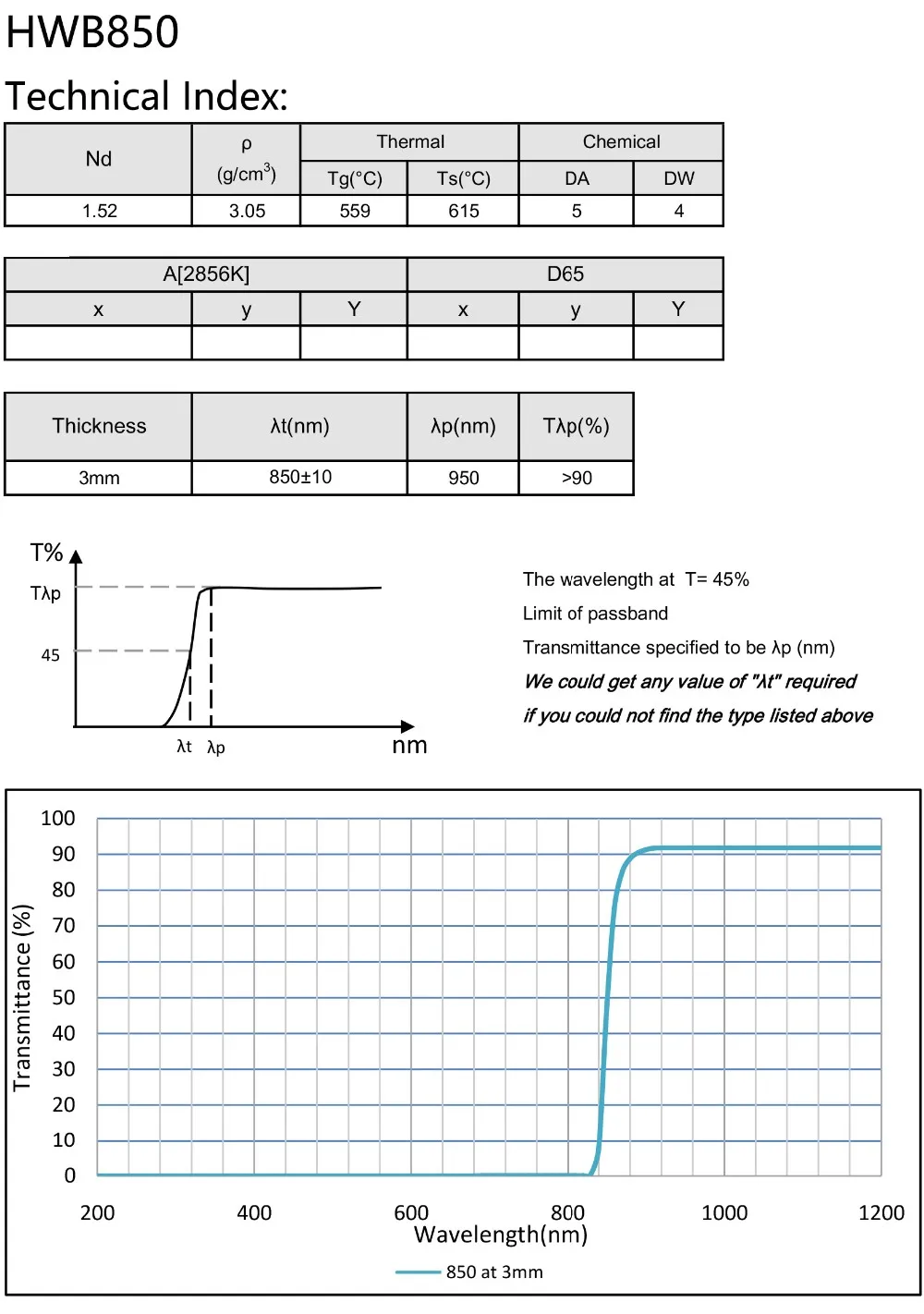 850nm 780nm optical IR pass filter