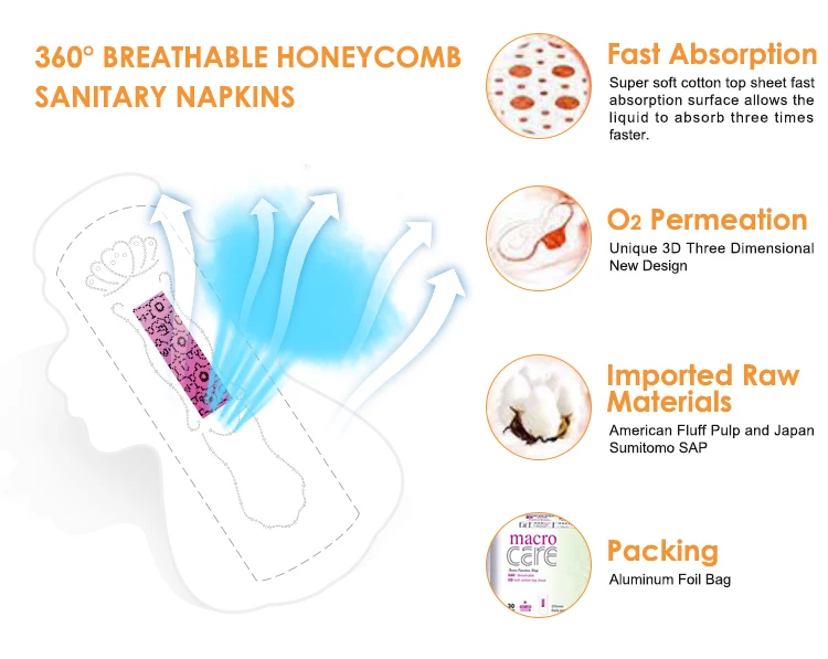 Гигиеническое полотенце от производителя, отрицательные ионы, лучшие гигиенические прокладки, производство гигиенических прокладок, Корея