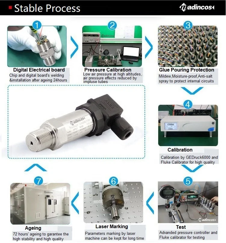 MPT910:0.2%FS High Accuracy Filtered Stainless Steel 316L Diaphragm Gauge Modbus RS485 Pressure Transducer to PLC,HMI,SCADA,IOT