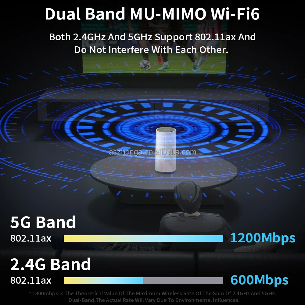 4G 5G CPE Pro LTE модем Оригинальный разблокированный FDD VPN беспроводной 2 WIFI6 WIFI5 WIFI сетка