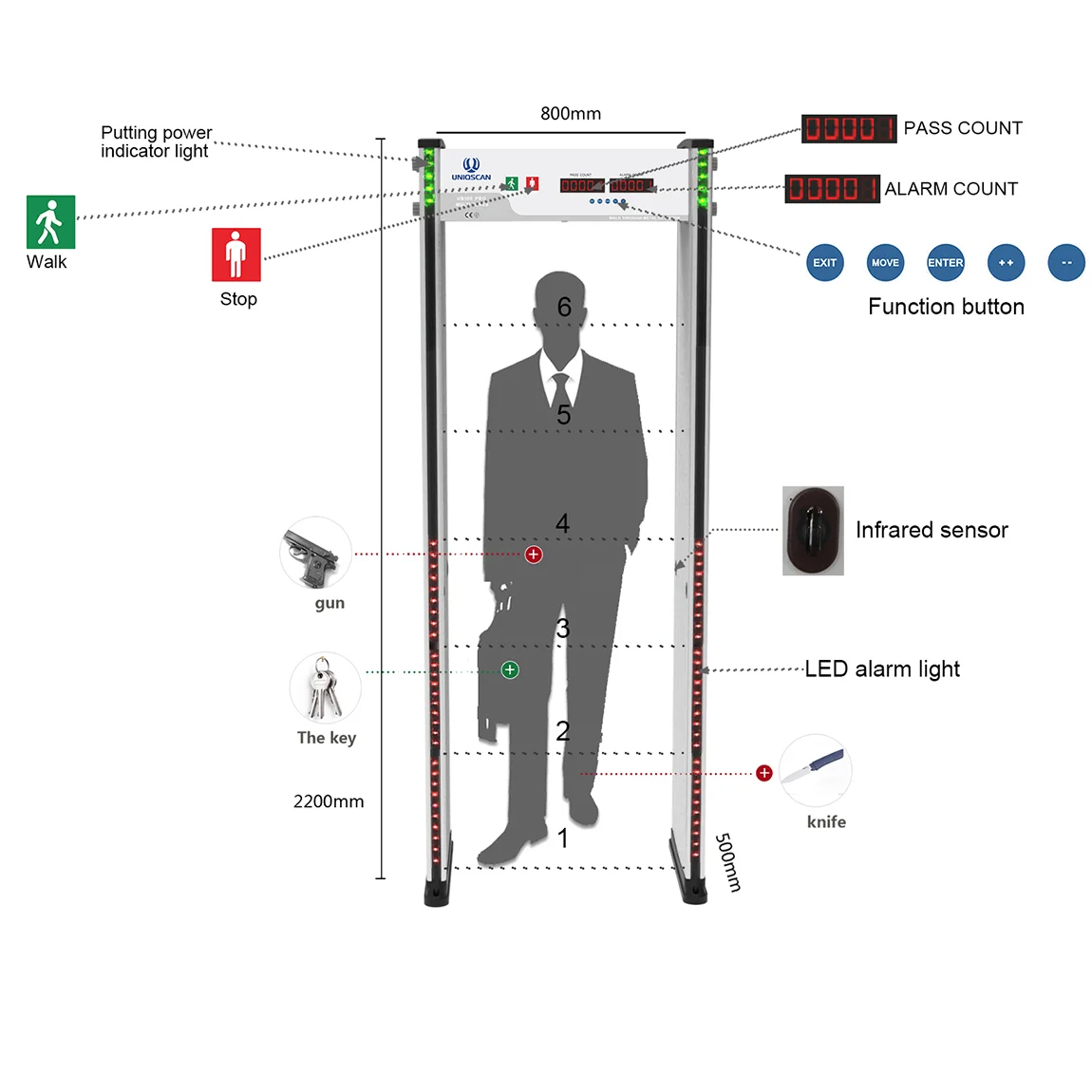 Walk Through Tempe Gate Archway Door Frame Security Metal Detector Scanner