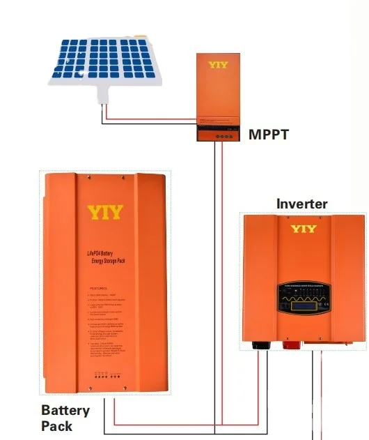5kwh LiFepo4 48v 100ah 24v 200ah solar battery pack price lithium ion battery supplier