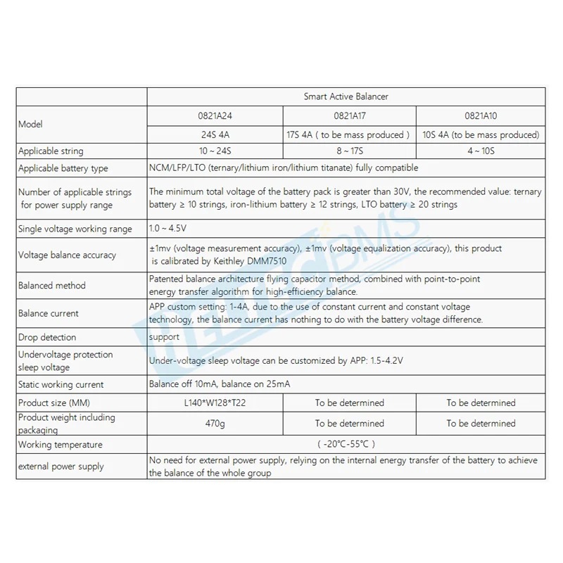 Heltec 96s 1-4A Smart Active Balancer BLE APP Li-ion Lipo /Lifepo4/LTO 1A 2A 3A 4A Supercapacitor Active Equalizer