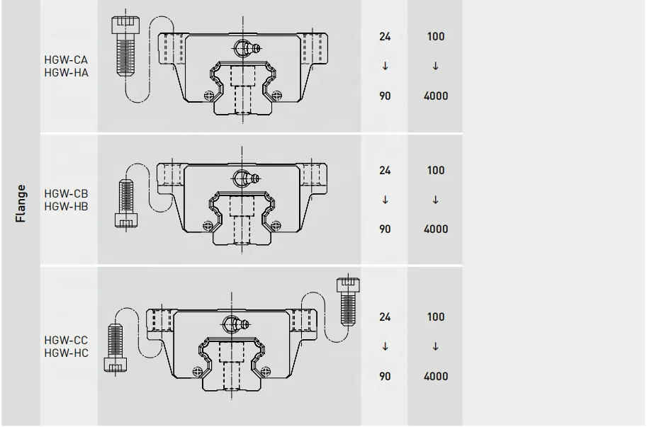 HIWIN linear guide rail and slide block HGW25HA
