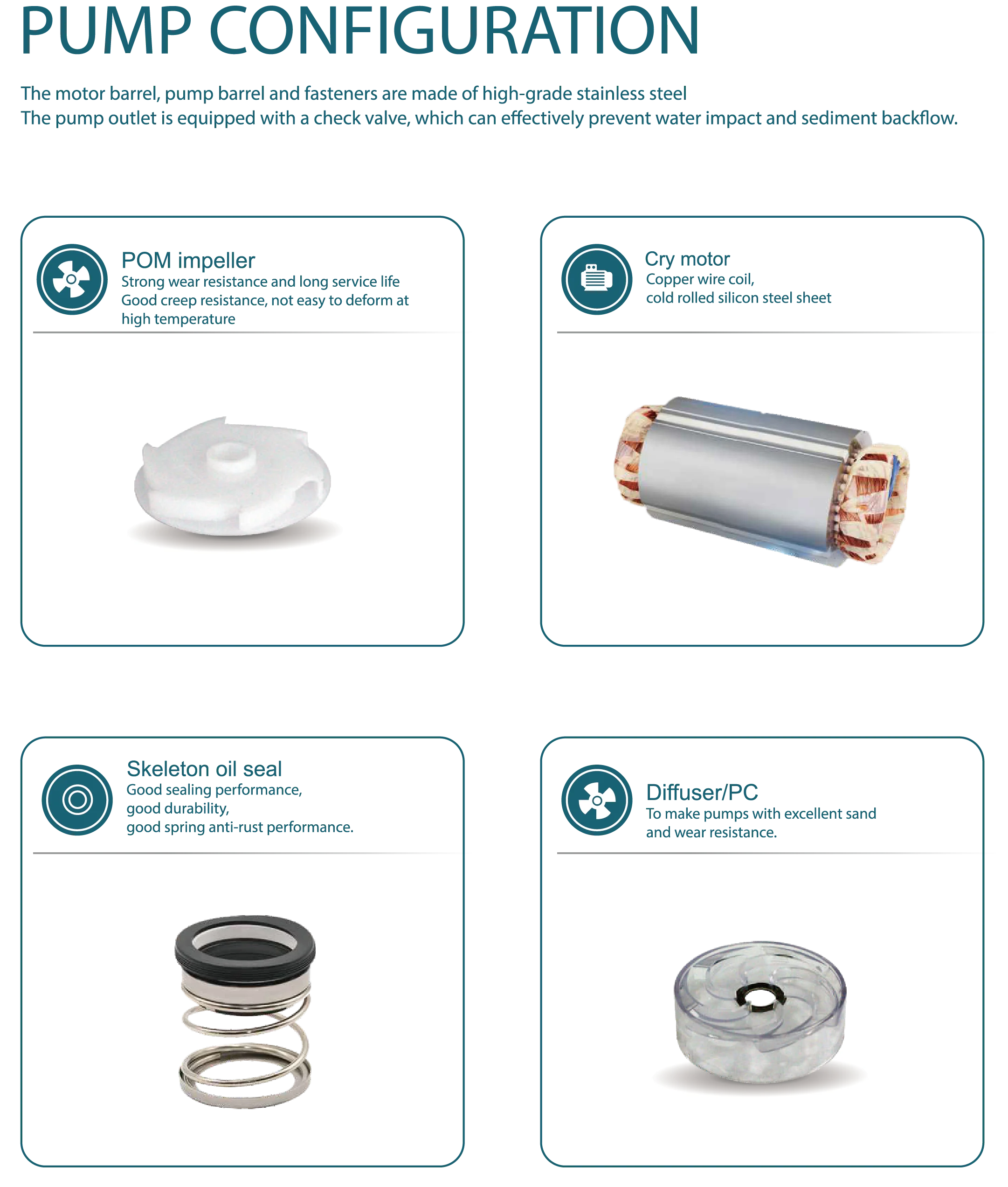 Grandfar 2HP 1.5KW Stainless steel multi-stage copper wire motor deep well submersible water pump