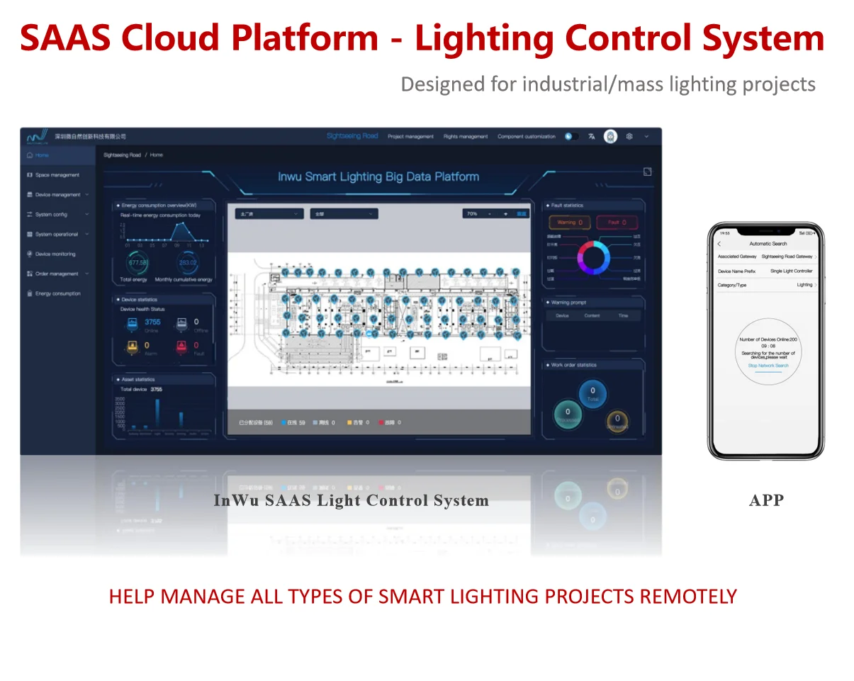 Smart 10%-100% Stepless Dimming Industrial Control System PLC-IoT  Light NEMA Interface Light Controller