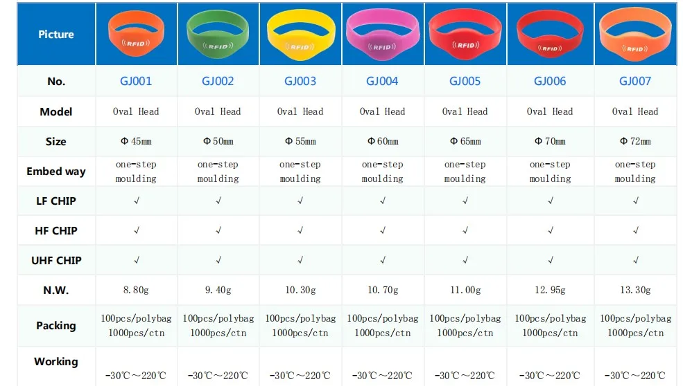 rfid nfc band (0).JPG