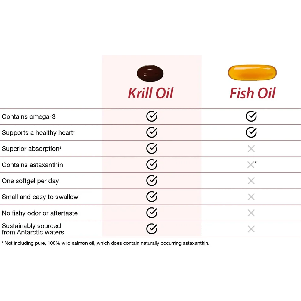 100% Pure Premium Krill Oil Heavy Metal Tested Antarctic Krill Oil Softgels With Astaxanthin, Omega-3 EPA, DHA And Phospholipids
