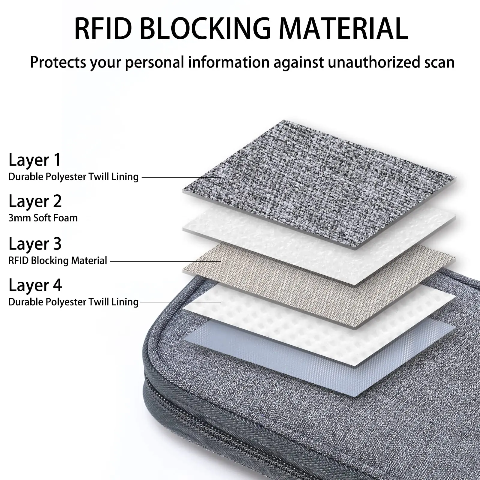 Custom Blank RFID Blocking Wallet Cover Family Travel Document Organizer Passport Holder