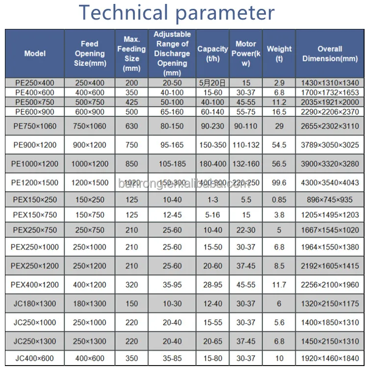 Technical parameter.jpg