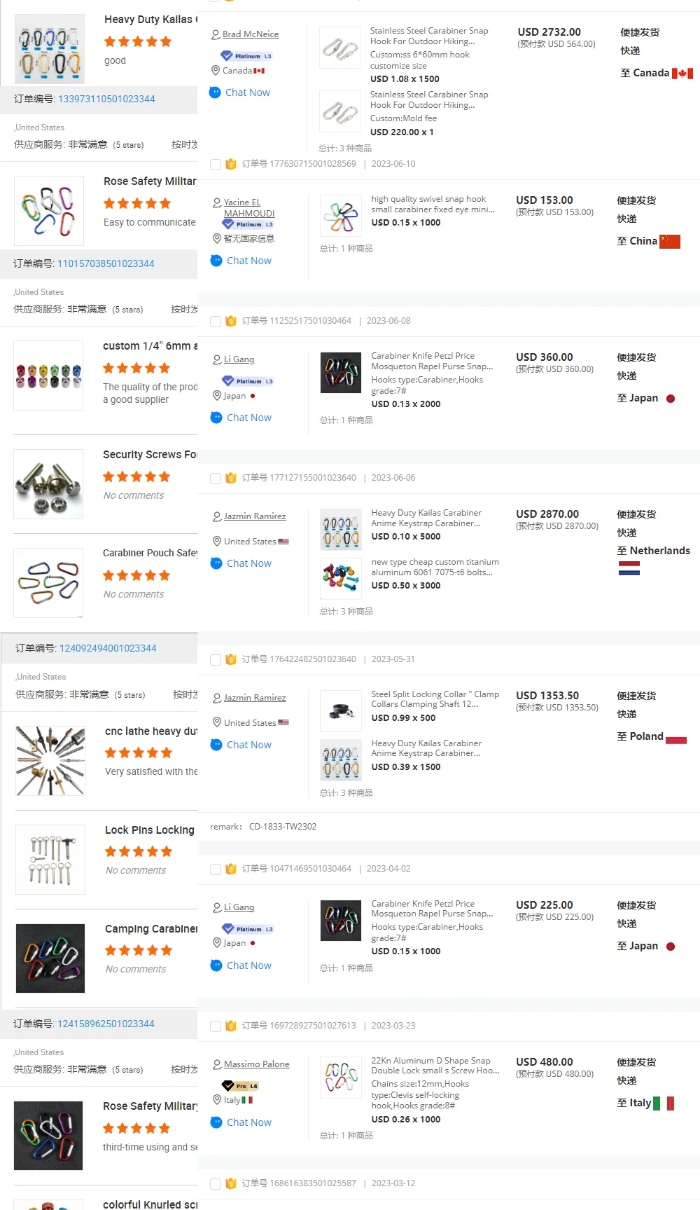 Trangjan Technology Group (Dongguan) Guangzhou Shiyuan Crossborder Trade Co Ltd Carabiner