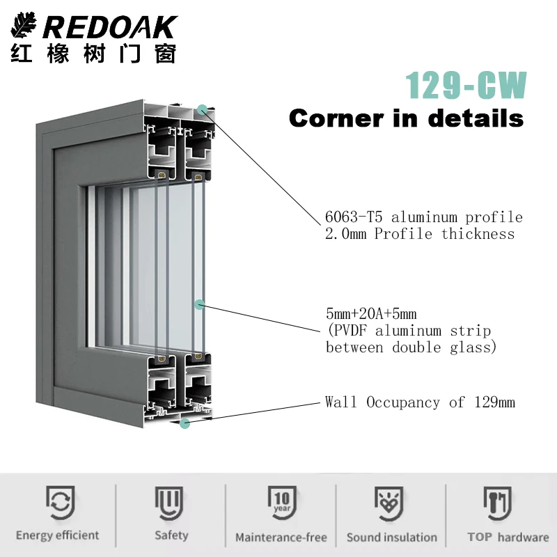 REDOAK Residential System Double Glass Trackless Aluminum Luxury Doors and Windows Image Automatic Sliding Doors Prices