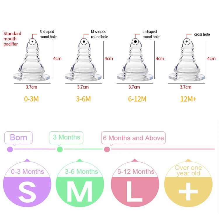 BPA Free Silicone Standard Caliber Neck Teat Soft Silicon Baby Bottle Nipple Liquid Silicone Baby Feeding Soother Pacifier 37MM