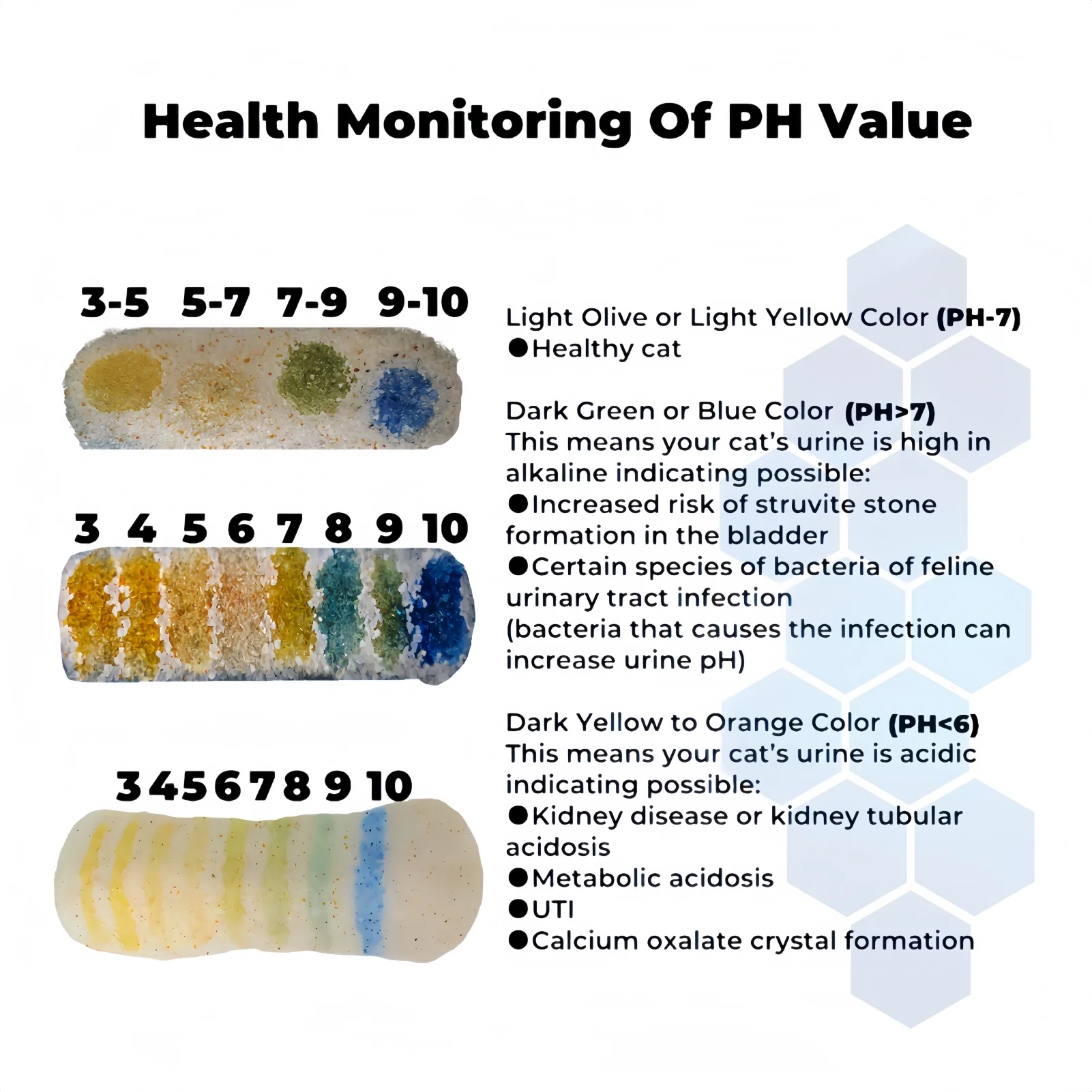 Premium Blue Clear Odourless Crystal Cat Litter Ultra Absorbent, No Clumping, Dust Free Formula, Long Lasting Odour Protection