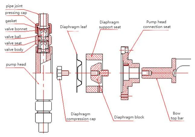 Mechanical diaphragm metering pump chemical Dosing Pump hydraulic diaphragm metering pump with high precision