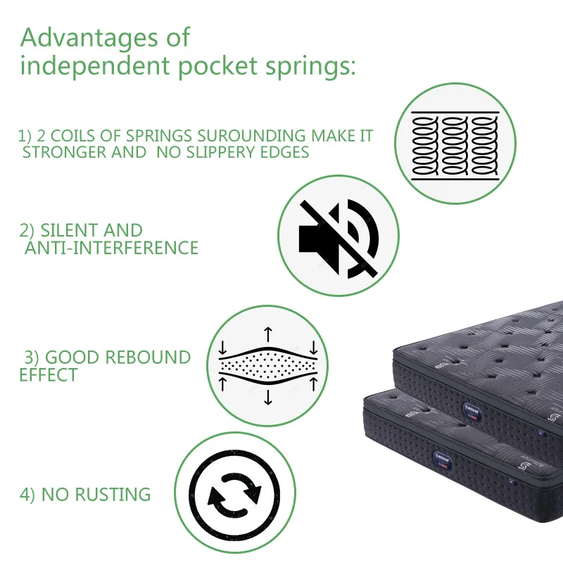 New Designs Custom Bed Single King Hotel Euro Top Pocket Spring Mattress Pads