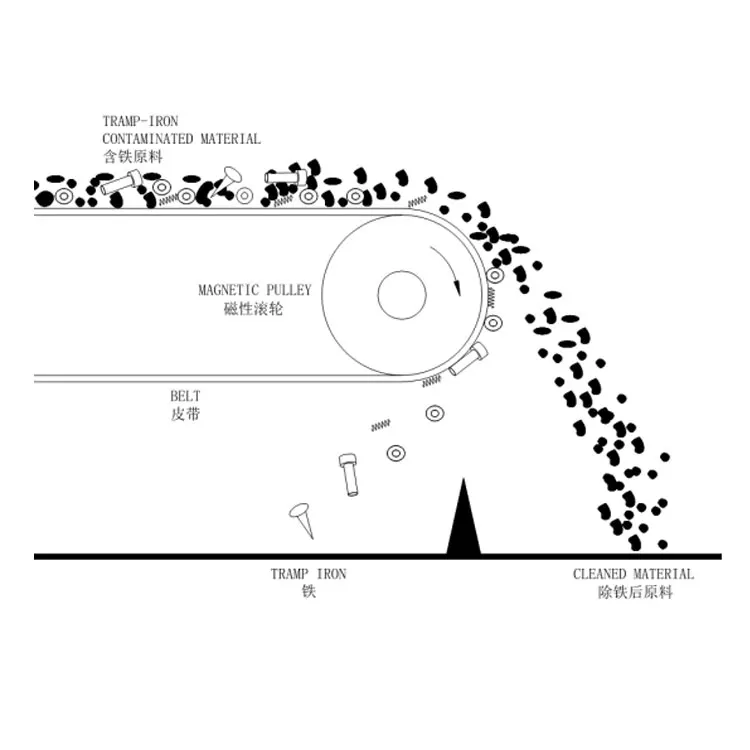 Working video of special equipment for strong magnetic iron removal permanent magnet roller pulley