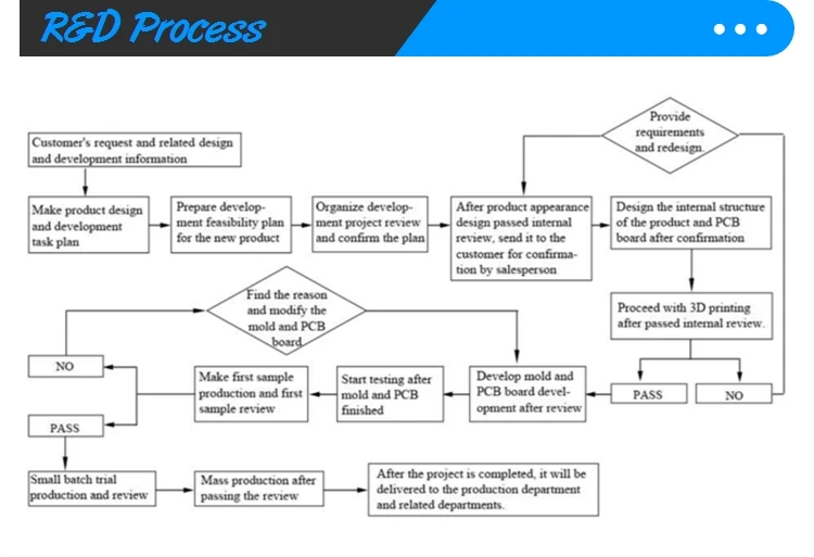 FF77430B49B2BE920152A6EAC220883E