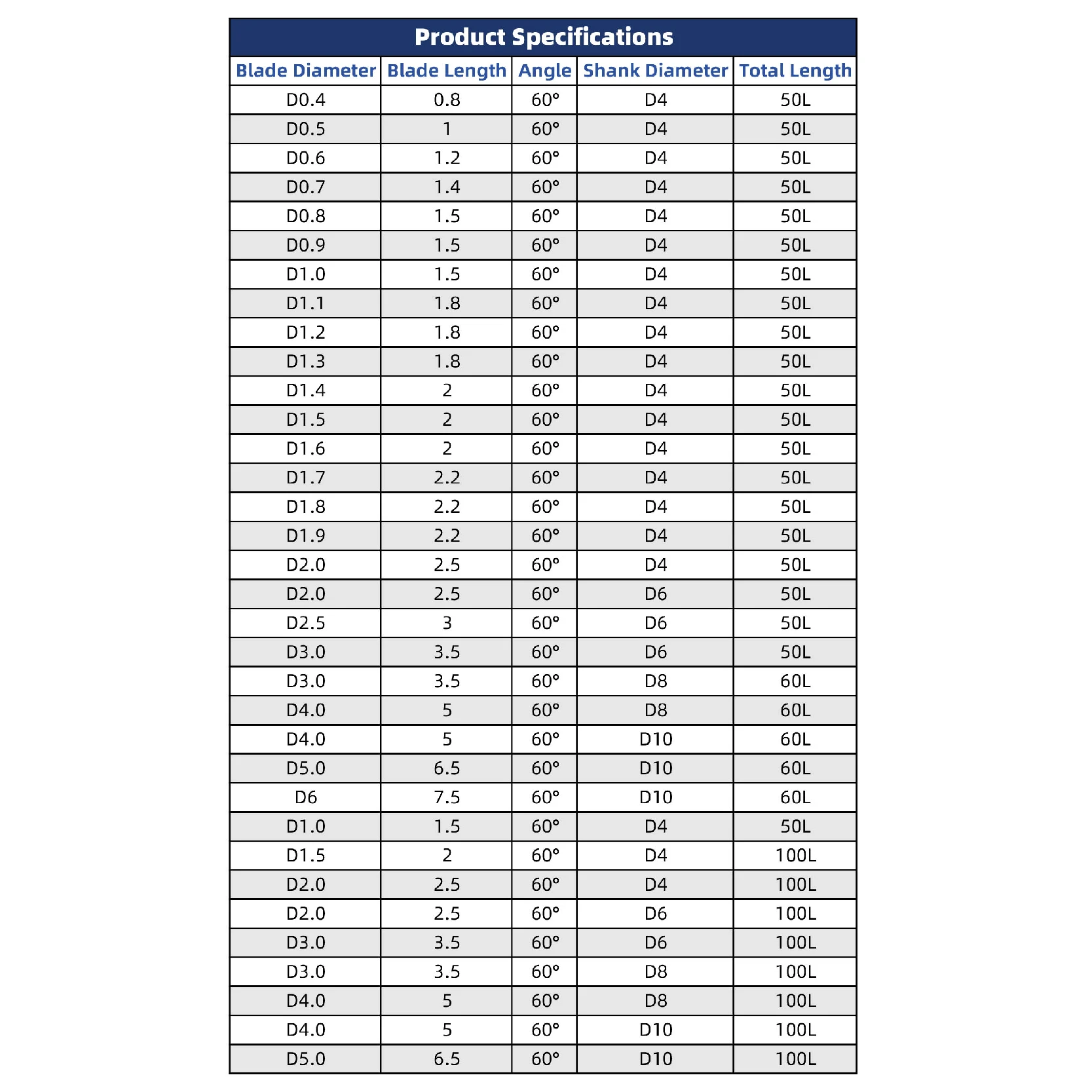 Manufacturer Countersink Tools Metalworking Hight Quality Tungsten Solid Carbide Composite Center Drill Bit Set Wholesale