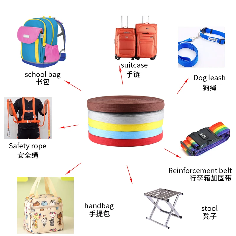 В наличии 22 мм 25 30 35 38 полиэфирная тесьма нейлоновая для собачьего воротника