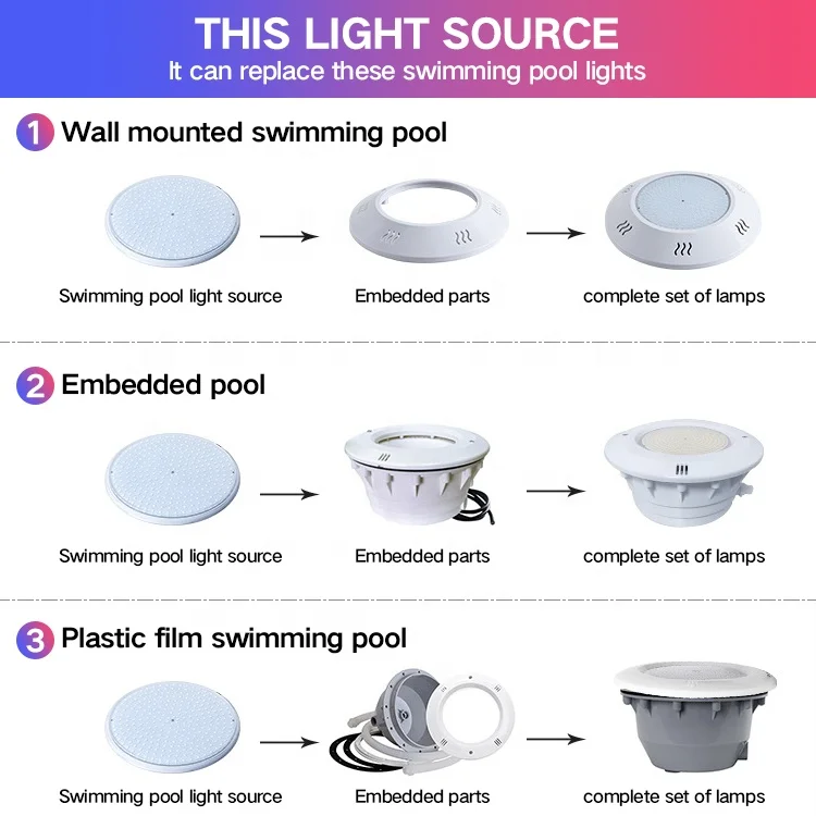 Tadpole Ip68 Waterproof Rgb Surface Wall Mount Led 12V 35W Par56 Underwater Led Lamp Resin Filled Swimming Pool Lights