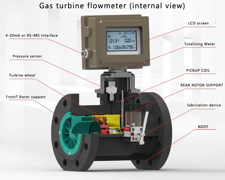 High Accuracy Stainless steel DN150 Gas Turbine Flowmeter Cast aluminium air flowmeter made in China